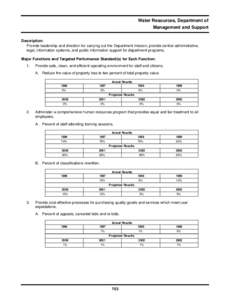 Water Resources, Department of Management and Support Description: Provide leadership and direction for carrying out the Department mission; provide central administrative, legal, information systems, and public informat