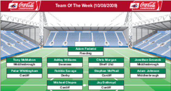 Team Of The Week[removed]Adam Federici