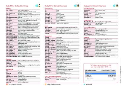 Shift key / Ctrl / Computing / Software / Control key / WordStar