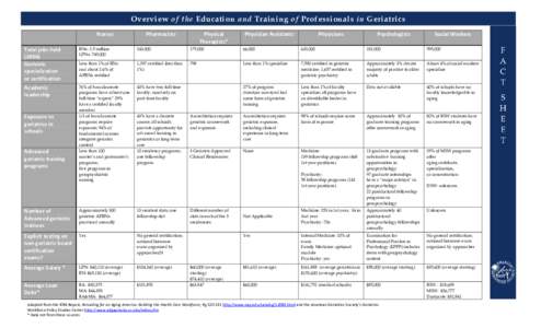 Overview of the Education and Training of Professionals in Geriatrics    Nurses   Pharmacists 
