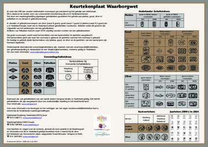 Keurtekenplaat Waarborgwet Al meer dan 600 jaar worden edelmetalen voorwerpen gecontroleerd op het gehalte aan edelmetaal. Dit is daarmee de oudste vorm van consumenten bescherming die we in Nederland kennen. Het door ee