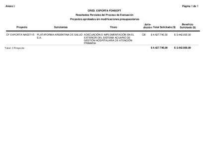 Anexo I  Página 1 de 1 CRED. EXPORTA FONSOFT Resultados Parciales del Proceso de Evaluación Proyectos aprobados sin modificaciones presupuestarias