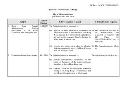 LC Paper No. CB[removed]) Panel on Commerce and Industry List of follow-up actions (position as at 11 June 2010) .