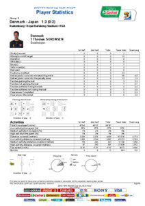 2010 FIFA World Cup South Africa™  Player Statistics