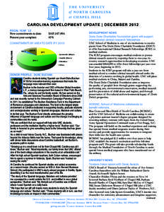 CAROLINA DEVELOPMENT UPDATE | DECEMBER 2012 FISCAL YEAR ’13 New commitments to date: Percent year complete:		  $105,167,994