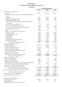 SOHU.COM INC. CONSOLIDATED STATEMENTS OF CASH FLOWS (In thousands[removed]Year Ended December 31,