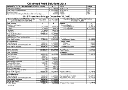 Financial statements / Generally Accepted Accounting Principles / Balance sheet / Asset / Fixed asset / Net asset value / Expense / Account / Accountancy / Finance / Business