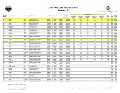 AEPP 2008 Quadrant 3- Final Results Updated 2013_08..xls