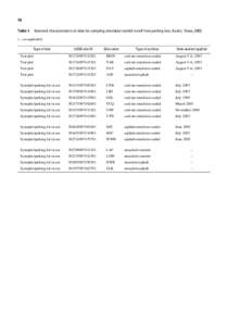 U.S. Geological Survey Open-File Report[removed], version 3 tables