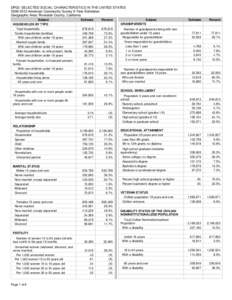 DP02: SELECTED SOCIAL CHARACTERISTICS IN THE UNITED STATES[removed]American Community Survey 5-Year Estimates Geographic Area: Riverside County, California Estimate  Percent