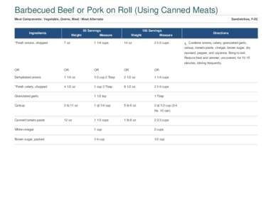 Barbecued Beef or Pork on Roll (Using Canned Meats) Meal Components: Vegetable, Grains, Meat / Meat Alternate Ingredients *Fresh onions, chopped