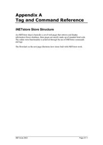 Appendix A Tag and Command Reference iNETstore Store Structure An iNETstore shop is basically a set of web pages that retrieve and display information from a database, these pages are mostly made up of standard html code