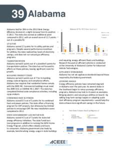 Alabama / Cogeneration / Architecture / United States / Construction / International Partnership for Energy Efficiency Cooperation / American Council for an Energy-Efficient Economy / Energy conservation in the United States / Building Energy Codes Program