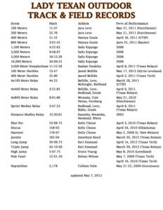 LADY TEXAN OUTDOOR TRACK & FIELD RECORDS Event				Mark