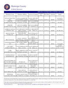 Maricopa County Air Quality Department MONTHLY ENFORCEMENT REPORT (MAY[removed]Business Name