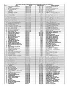 Top 25 Employer in Maine by County