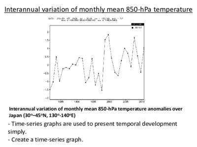 Interannual variation of monthly mean 850-hPa temperature  Interannual variation of monthly mean 850-hPa temperature anomalies over Japan (30o–45oN, 130o-140oE)  - Time-series graphs are used to present temporal develo