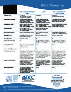 Quick Reference USDA RURAL DEVELOPMENT	 SBA 7A