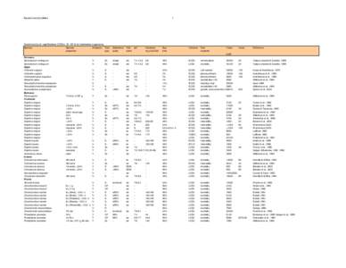 Aquatic toxicity tables  1 Acute toxicity of naphthalene (CASnr[removed]to freshwater organisms. Species