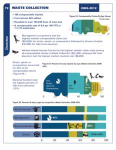 injury median medial costs by occ strain alltrk