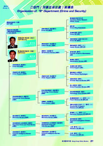 附件三 Annex 3 乙部門﹙刑事及保安處﹚架構表 Organisation of “B” Department (Crime and Security) 警務處助理研究主任