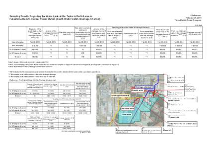 <Reference> February 27, 2014 Tokyo Electric Power Company Sampling Results Regarding the Water Leak at the Tanks in the H4 area in Fukushima Daiichi Nuclear Power Station (South Water Outlet, Drainage Channel)