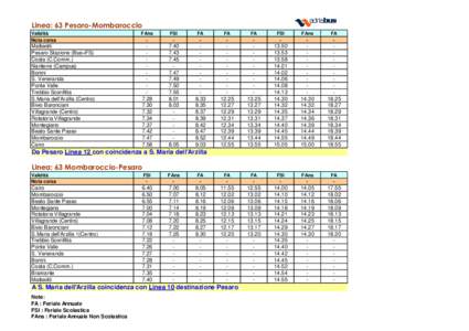 Linea: 63 Pesaro-Mombaroccio Validità Nota corsa FAns -