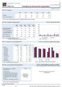 Dossier local - Commune - Les Ifs