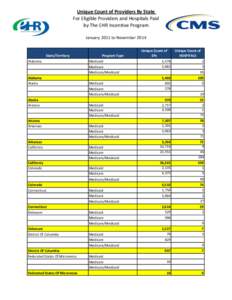 Unique Count of Providers By State For Eligible Providers and Hospitals Paid by The EHR Incentive Program January 2011 to November 2014