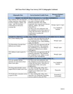 2015 Your First College Year Survey (YFCY) Infographic Codebook  Infographic Item Survey Question/Variable Name