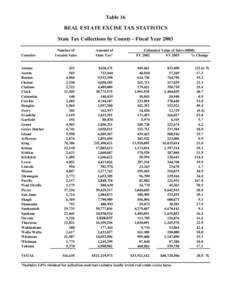 Table 16 REAL ESTATE EXCISE TAX STATISTICS State Tax Collections by County - Fiscal Year 2003 Counties Adams Asotin