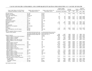 Table III. Comparable category codes and estimated comparability ratios for 113 selected causes of death, injury by firearms, drug-induced deaths, and CAUSE-OF-DEATH CATEGORIES AND COMPARABILITY RATIOS FOR SELECTED 113 C