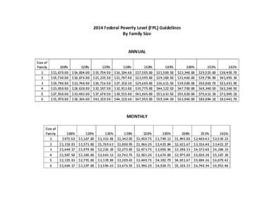 2014 Federal Poverty Level (FPL) Guidelines
