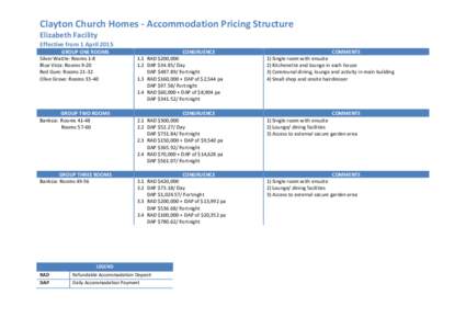 Clayton Church Homes - Accommodation Pricing Structure Elizabeth Facility Effective from 1 April 2015 GROUP ONE ROOMS Silver Wattle: Rooms 1-8 Blue Vista: Rooms 9-20