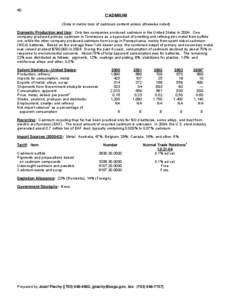 40  CADMIUM (Data in metric tons of cadmium content unless otherwise noted) Domestic Production and Use: Only two companies produced cadmium in the United States in[removed]One company produced primary cadmium in Tennessee