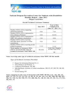 National Dropout Prevention Center for Students with Disabilities Monthly Report – June 2011 Project Activities Overall Technical Assistance Summary  Number of SEAs (LEA s) requesting