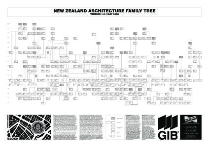 NEW ZEALAND ARCHITECTURE FAMILY TREE VERSIONMAY 2008 GENEAOLOGY OF NZ ARCHITECTS GENEAOLOGY OF NZ ARCHITECTS