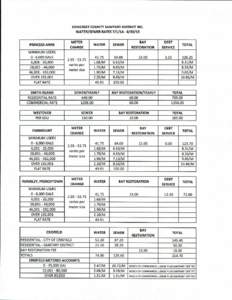 SOMERSET COUNTY SANITARY DISTRICT INC. WATER/SEWER RATES[removed] PRINCESS ANNE  METER