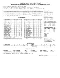 Hockey Game Box Score (Final) Michigan State vs #3 Miami (Mar 15, 2013 at Oxford, Ohio) Michigan State[removed]vs. Miami[removed]Date: Mar 15, 2013 • Location: Oxford, Ohio • Arena: Steve Cady Arena Attendance: 2