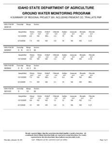 IDAHO STATE DEPARTMENT OF AGRICULTURE GROUND WATER MONITORING PROGRAM A SUMMARY OF REGIONAL PROJECT 320, INCLUDING FREMONT CO. TRIALLATE PMP ISDA Well ID  Township