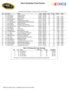 Sprint Showdown Final Practice  Provided by NASCAR Statistics - Fri, May 16, 2014 @ 12:47 PM Central Pos 1