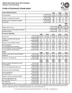 Rhode Island Kids Count 2014 Factbook Indicators of Child Well-Being Profile of Portsmouth, Rhode Island Census-Based Indicators Portsmouth