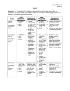 Kimberly Marshall ENV 6932 Exam 4 Question 1: Please identify the state and local agencies that are responsible for protecting the water quality and water quantity for each of the three spring systems you