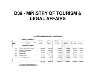 Budgets / Economy of Pakistan