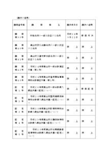 高 議 発 第 １３ 号