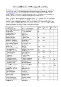 Terrestrial flora of South Georgia and Antarctica The distributions of native species and transient aliens are taken from “The vascular flora of South Georgia (BAS, [removed]Other alien species and status information are taken from the 1999 list at