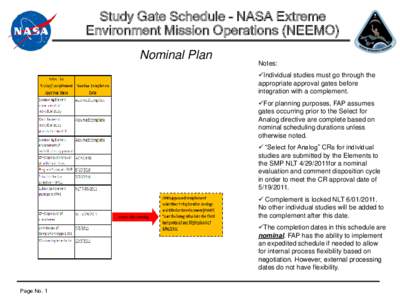 Study Gate Schedule – NASA Extreme Environment Mission Operations (NEEMO) Nominal Plan Notes: Individual studies must go through the