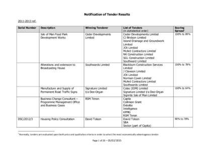 Notification of Tender Results[removed]ref. Serial Number DSC[removed]