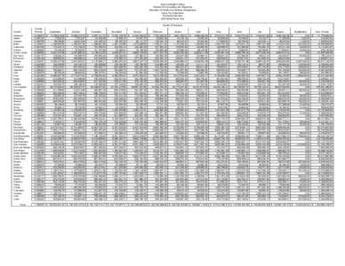 Health and Welfare Realignment - Sales Tax Collections For Social Services, Fiscal Year[removed]