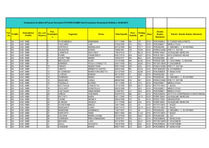 Graduatoria di Istituto III Fascia Personale ATA PORC01000D Data Produzione Graduatoria Definitiva: Fas Profilo cia 3